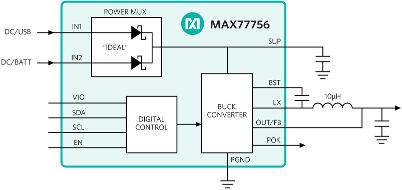 06sep17 MAX77756 block 402