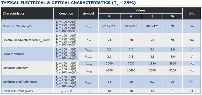 CLQ6A new rgbw led 2