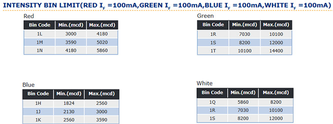 CLQ6A new rgbw led 3