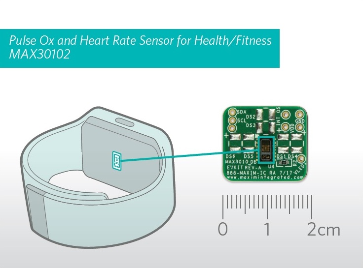 MAX30102 PR Graphic