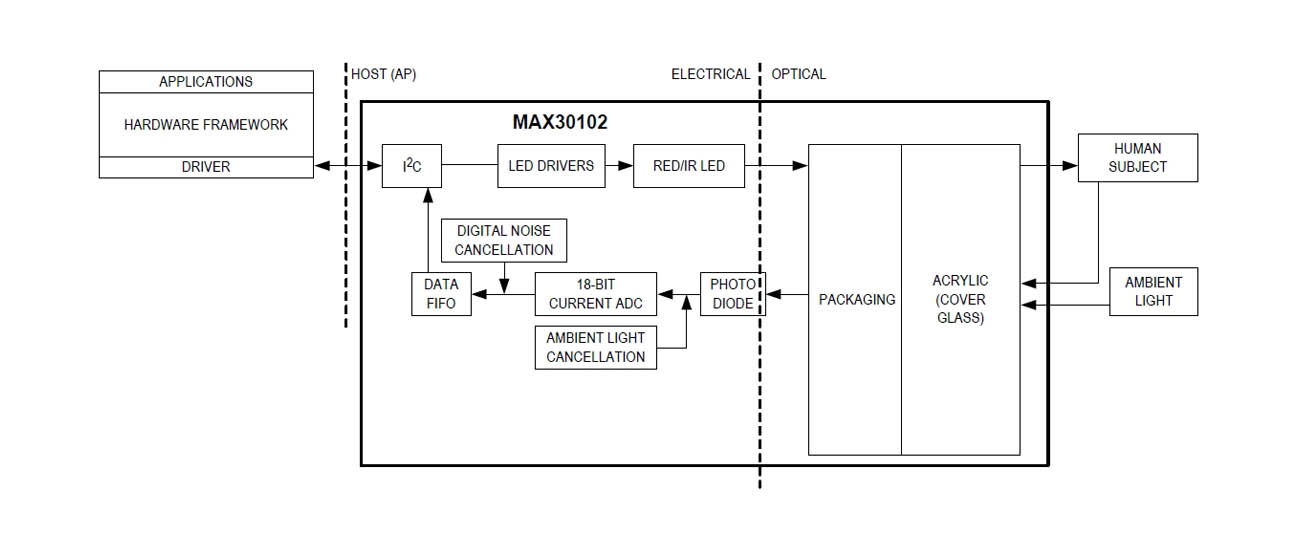 MAX30102 fbd