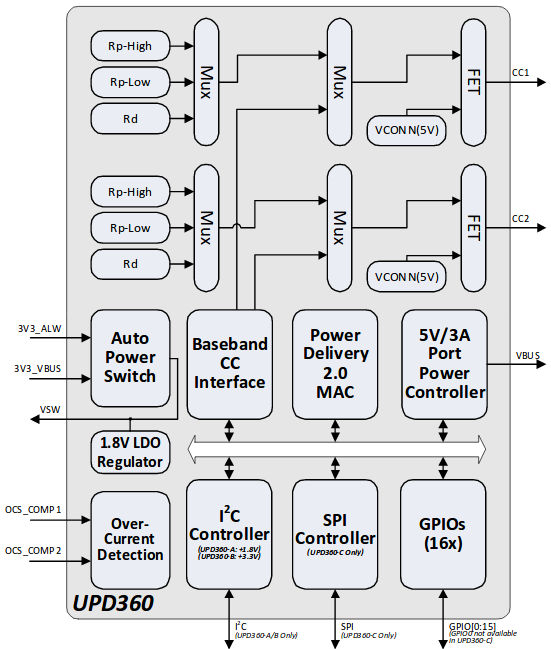 Microchip UPD360 block