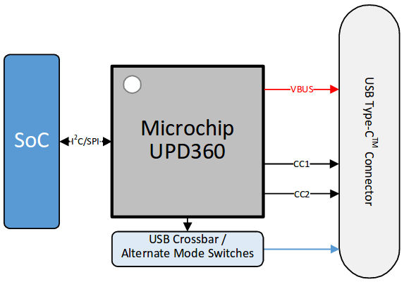 Microchip UPD360