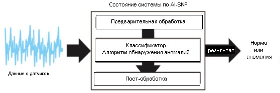 Rohm AI chip