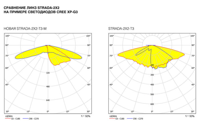 STRADA 2X2 T3 M 001 704x440