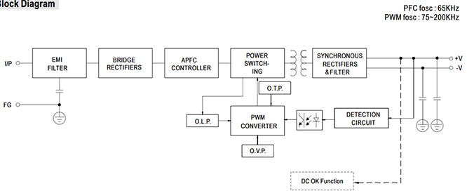 UHP 200A new0led driver for led signage 2