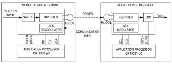 max77950 peerpower mode block diagram 600x226