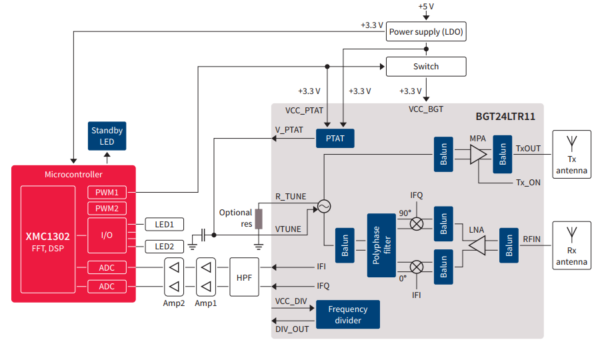 sense2gol block 600x354