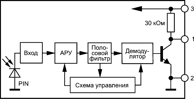 Block Diagram Rus
