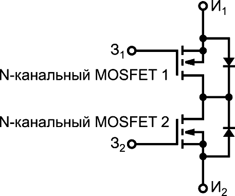 Internal Rus