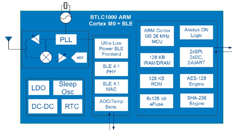 btlc1000 s