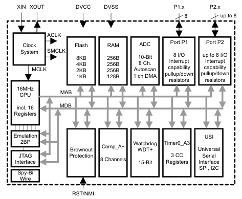 MSP430G2XX2