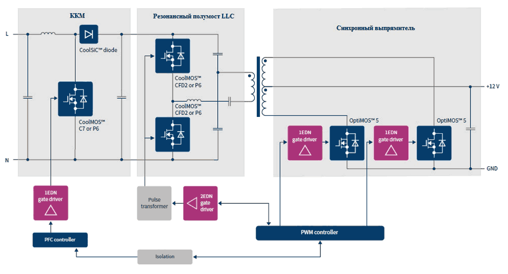 infineon EiceDRIVER 3