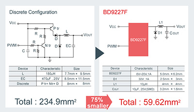 26apr17 Rohm BD9227F discrete alternative