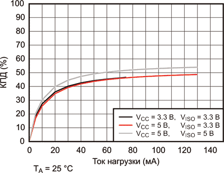 Efficiency Rus