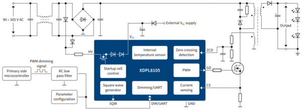 XDPL8105Mic 600x220